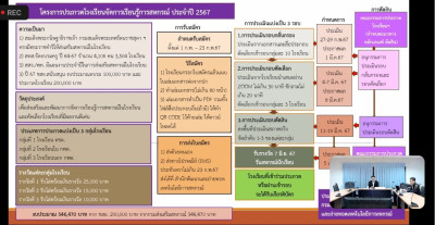 เข้าร่วมประชุมโครงการประกวดโรงเรียนการจัดการเรียนรู้การสหกรณ์ประจำปี 2567 ผ่านระบบ Zoom meeting เป็นการชี้แจงแนวทาง หลักเกณฑ์ และประกาศรับสมัครโรงเรียนเข้าประกวดโรงเรียนการจัดการเรียนรู้การสหกรณ์ประจำปี 2567 เพื่อคัดเลือกโรงเรียนที่มีการจัดการเรียนรู้การ ... พารามิเตอร์รูปภาพ 1