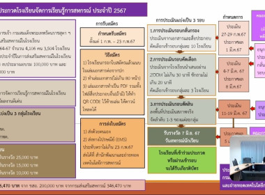 เข้าร่วมประชุมโครงการประกวดโรงเรียนการจัดการเรียนรู้การสหกรณ์ประจำปี 2567 ผ่านระบบ Zoom meeting เป็นการชี้แจงแนวทาง หลักเกณฑ์ และประกาศรับสมัครโรงเรียนเข้าประกวดโรงเรียนการจัดการเรียนรู้การสหกรณ์ประจำปี 2567 เพื่อคัดเลือกโรงเรียนที่มีการจัดการเรียนรู้การ ... พารามิเตอร์รูปภาพ 12