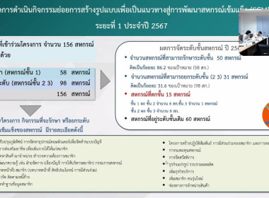 วันที่ 15 ตุลาคม 2567 ... พารามิเตอร์รูปภาพ 3