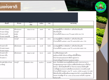 นางสาววิลาวัลย์ แก้วเกาะสะบ้า ... พารามิเตอร์รูปภาพ 7
