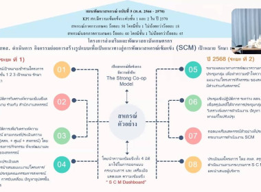 เข้าร่วมประชุมชี้แจงการใช้งาน Dashboard SCM ... พารามิเตอร์รูปภาพ 8