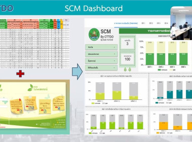 เข้าร่วมประชุมชี้แจงการใช้งาน Dashboard SCM ... พารามิเตอร์รูปภาพ 11