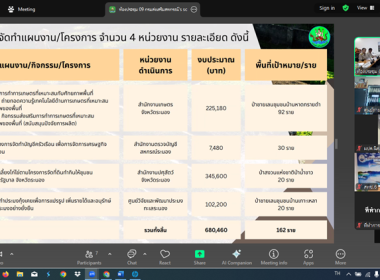 ประชุมคณะทำงานการส่งเสริมพัฒนาอาชีพและการตลาดในพื้นที่โครงการจัดที่ดินทำกินให้ชุมชน ตามนโยบายรัฐบาล จังหวัดระนอง ครั้งที่ 3 ประจำปีงบประมาณ พ.ศ. 2568 ... พารามิเตอร์รูปภาพ 3