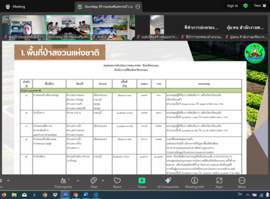 ประชุมคณะทำงานการส่งเสริมพัฒนาอาชีพและการตลาดในพื้นที่โครงการจัดที่ดินทำกินให้ชุมชน ตามนโยบายรัฐบาล จังหวัดระนอง ครั้งที่ 3 ประจำปีงบประมาณ พ.ศ. 2568 ... พารามิเตอร์รูปภาพ 4