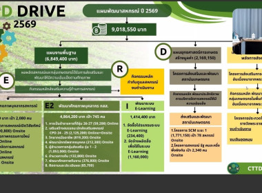 ศูนย์ถ่ายทอดเทคโนโลยีการสหกรณ์ที่ 20 สุราษฎร์ธานี ... พารามิเตอร์รูปภาพ 4