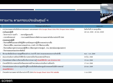 วันที่ 8 มกราคม 2569 ศูนย์ถ่ายทอดเทคโนโลยีการสหกรณ์ที่ 20 ... พารามิเตอร์รูปภาพ 21