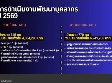 วันที่ 8 มกราคม 2569 ศูนย์ถ่ายทอดเทคโนโลยีการสหกรณ์ที่ 20 ... พารามิเตอร์รูปภาพ 22