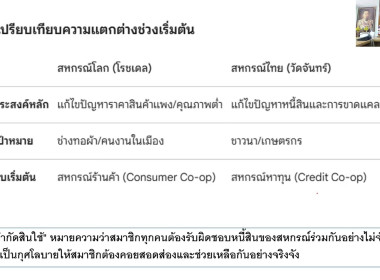 โครงการอบรมออนไลน์ "พัฒนาศักยภาพกรรมการใหม่" (ออนไลน์) ... พารามิเตอร์รูปภาพ 9