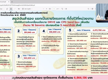 ร่วมประชุม “การขับเคลื่อนนโยบายของกรมส่งเสริมสหกรณ์ ... พารามิเตอร์รูปภาพ 9