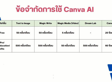 นางสาววิลาวัลย์ แก้วเกาะสะบ้า ... พารามิเตอร์รูปภาพ 24