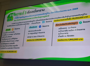 ประชุมคณะกรรมการขับเคลื่อนงานด้านการเกษตรจังหวัดสุราษฎร์ธานี ครั้งที่ 2/2569 ... พารามิเตอร์รูปภาพ 3