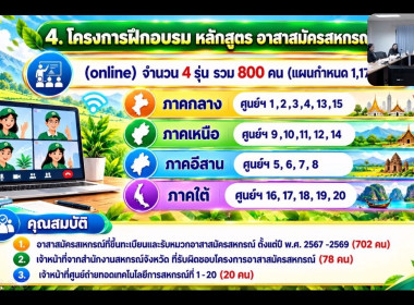 ศส.20 ร่วมประชุมชี้แจงแผนการปฏิบัติงาน ประจำปีงบประมาณ พ.ศ. ... พารามิเตอร์รูปภาพ 7