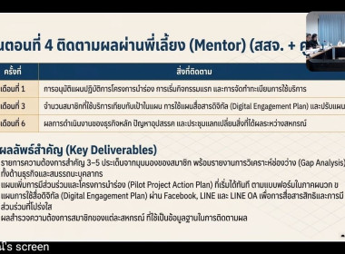ศส.20 ร่วมประชุมชี้แจงแผนการปฏิบัติงาน ประจำปีงบประมาณ พ.ศ. ... พารามิเตอร์รูปภาพ 11