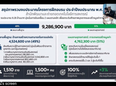 ศส.20 ร่วมประชุมชี้แจงแผนการปฏิบัติงาน ประจำปีงบประมาณ พ.ศ. ... พารามิเตอร์รูปภาพ 12